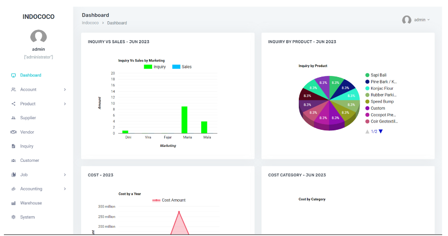 Indococo Internal System